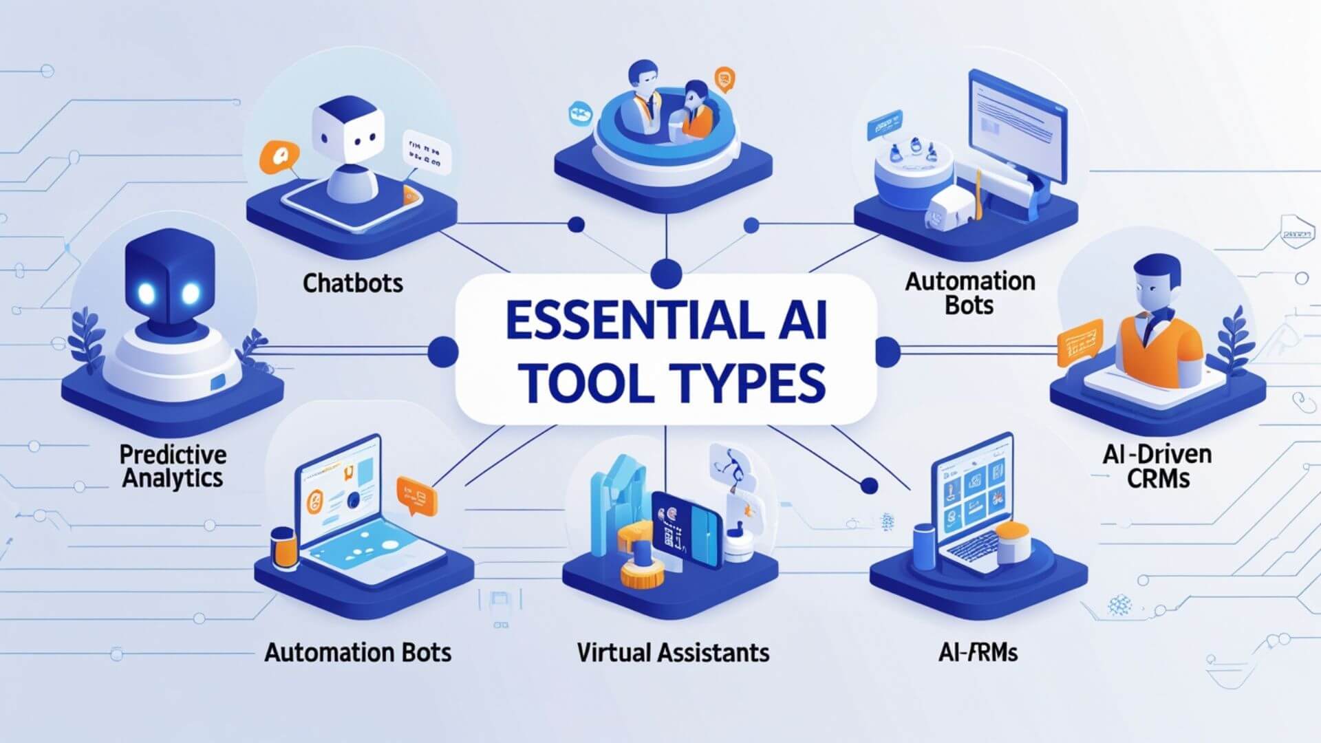 Step 2 Essential AI Tool Types Most Businesses Can Use 