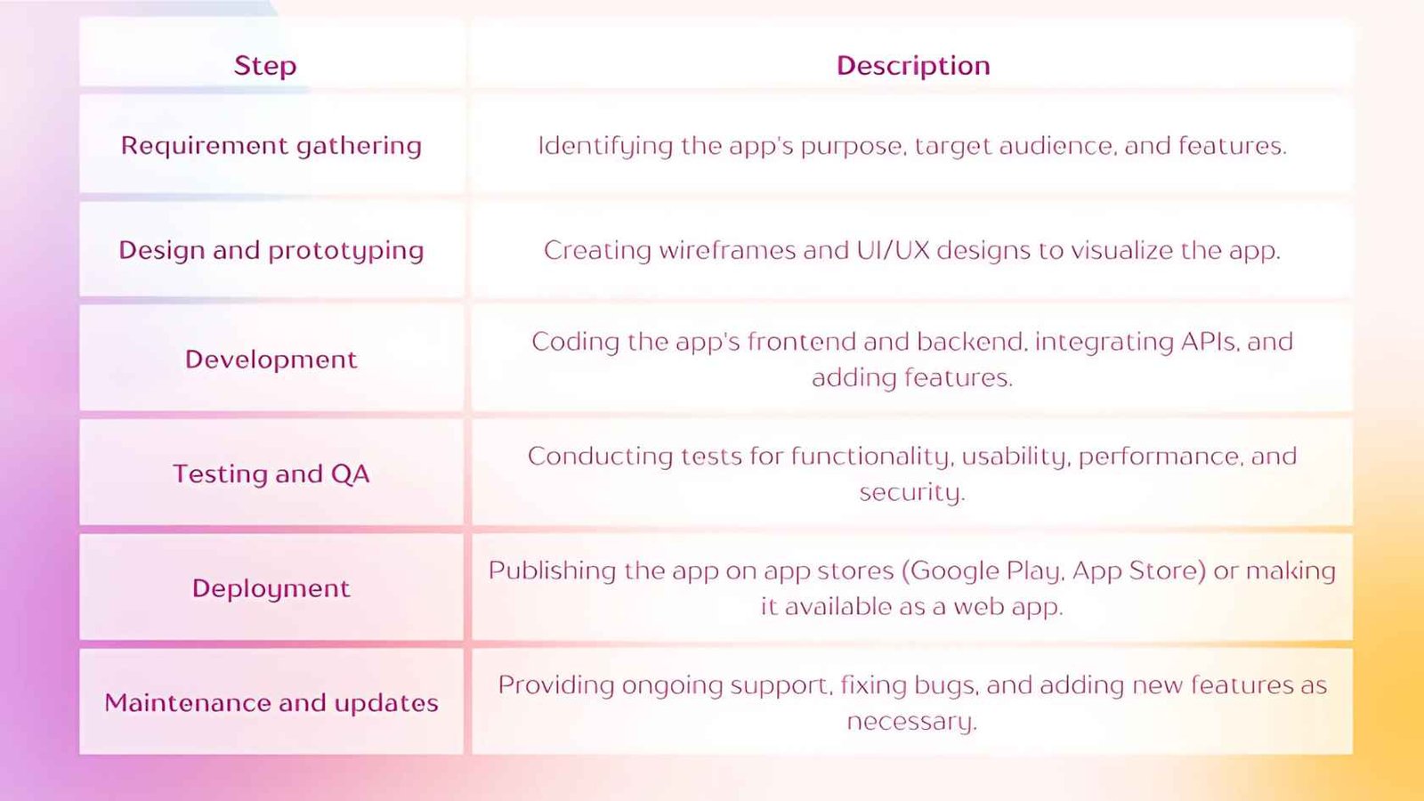 Understanding Mobile Application Types