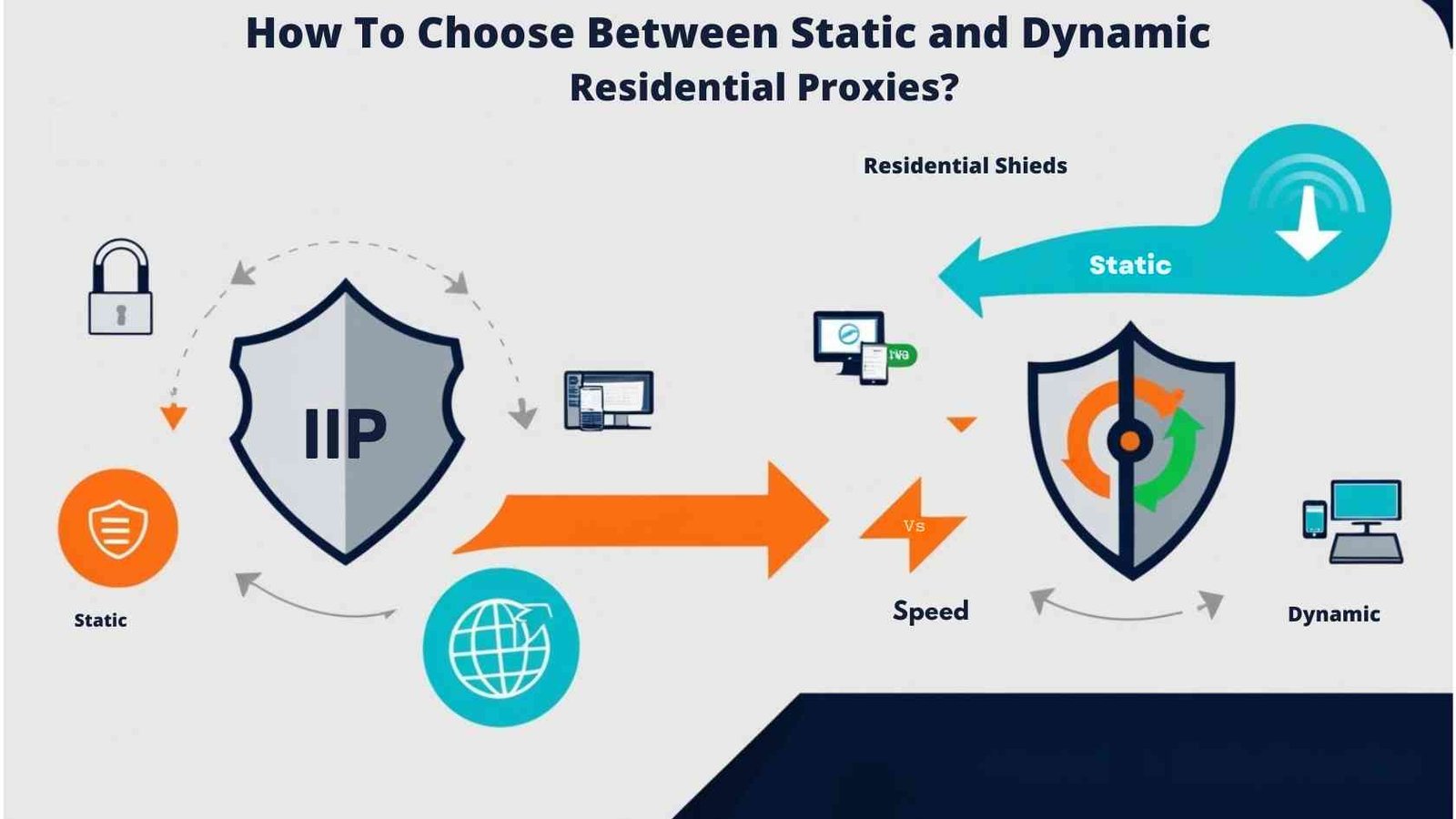 How to Select ‘Static Residential Proxy’ or  ‘Dynamic Residential Proxies’