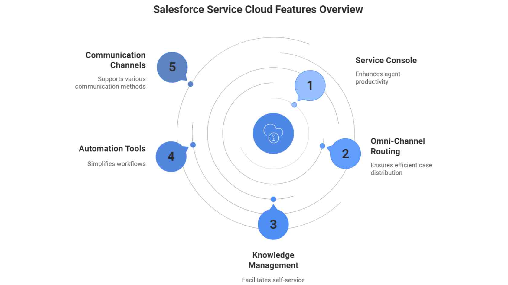 Cultivate a Customer-Centric Support Culture
