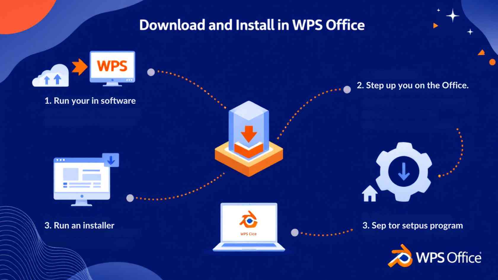 Downloading and Installing WPS Office