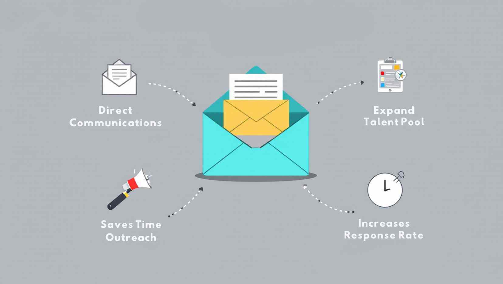 Why are Email Finders Important for Recruiting