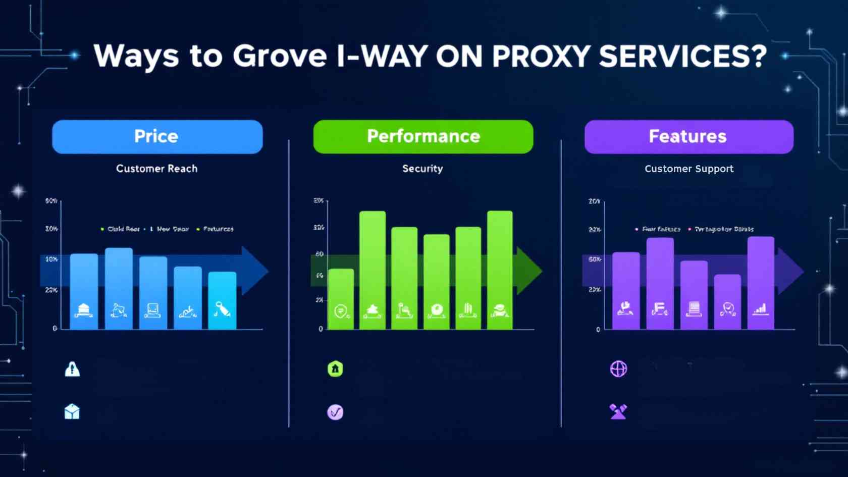 Comparative Snapshot Price, Performance, and Features