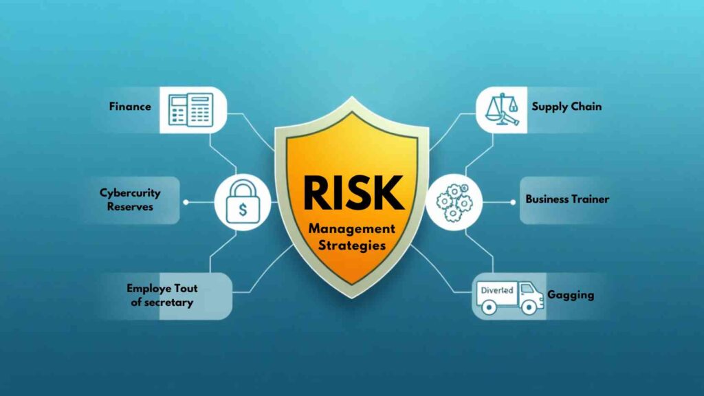 Risk Management Strategies Every Growing Business Needs to Master