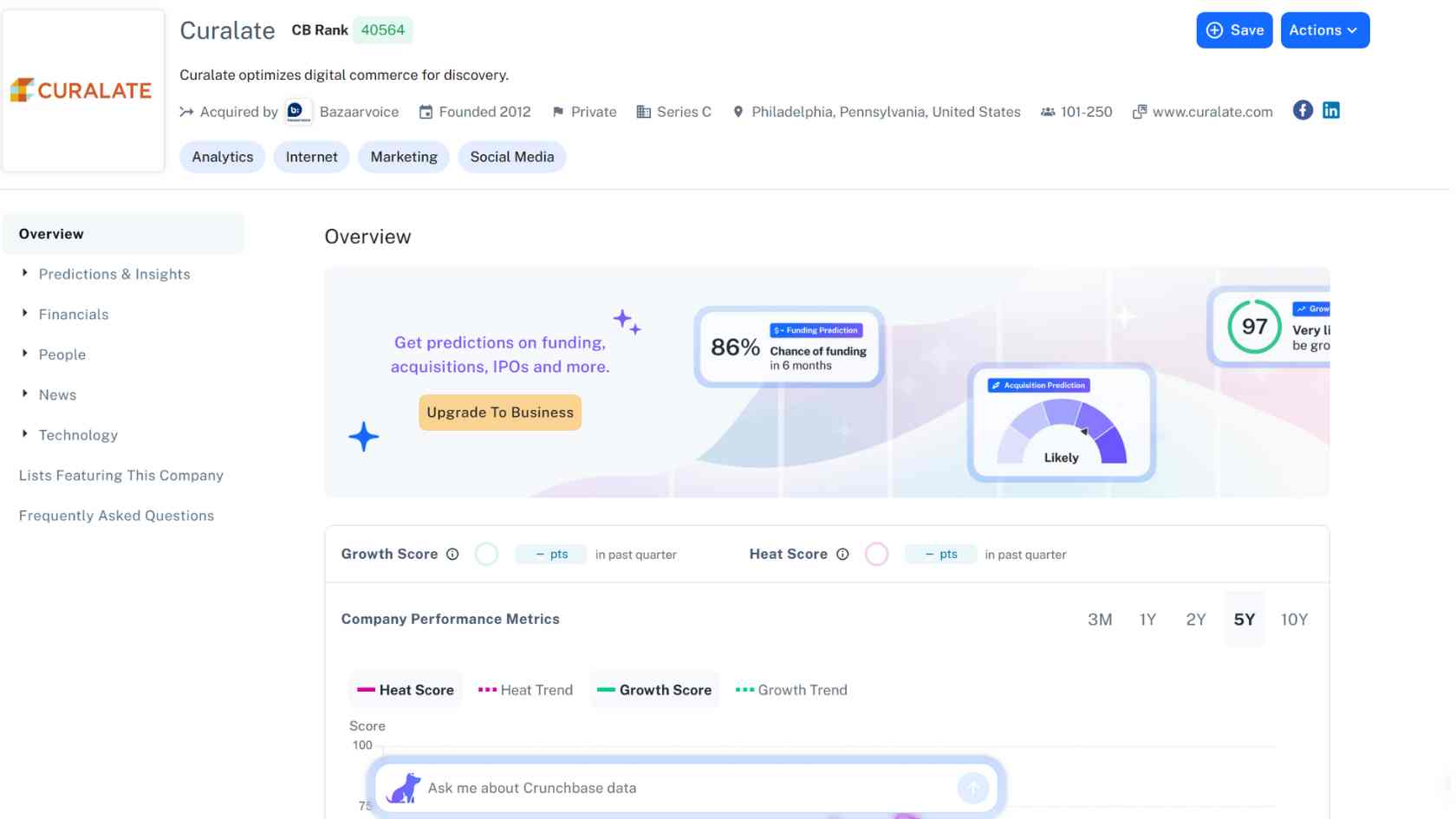 Curalate - Visual Analytics & Discovery
