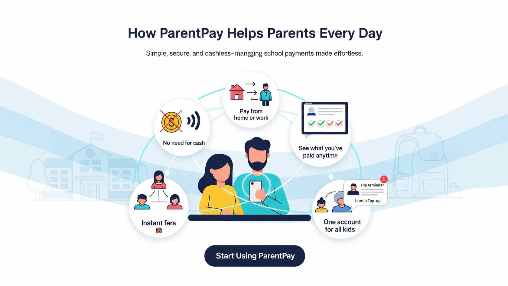 How ParentPay Helps Parents Every Day