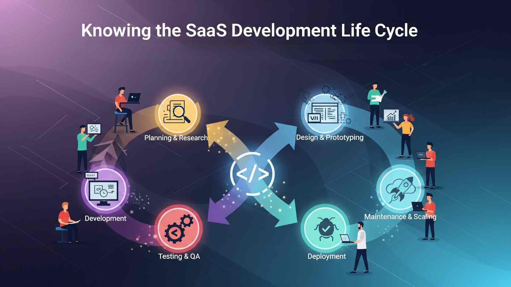 Knowing the SaaS Development Life Cycle