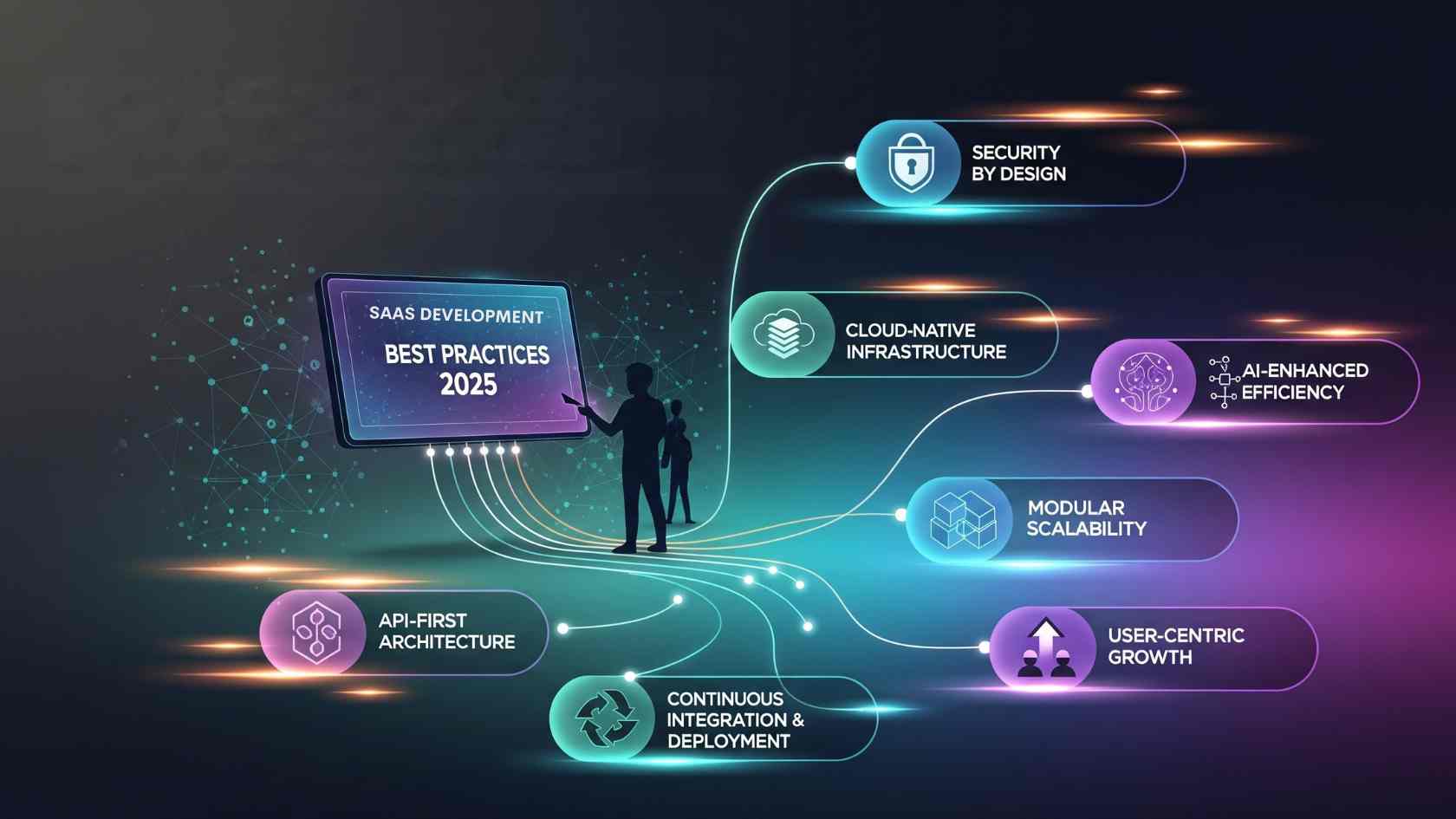 Major SaaS Development Best Practices in 2025