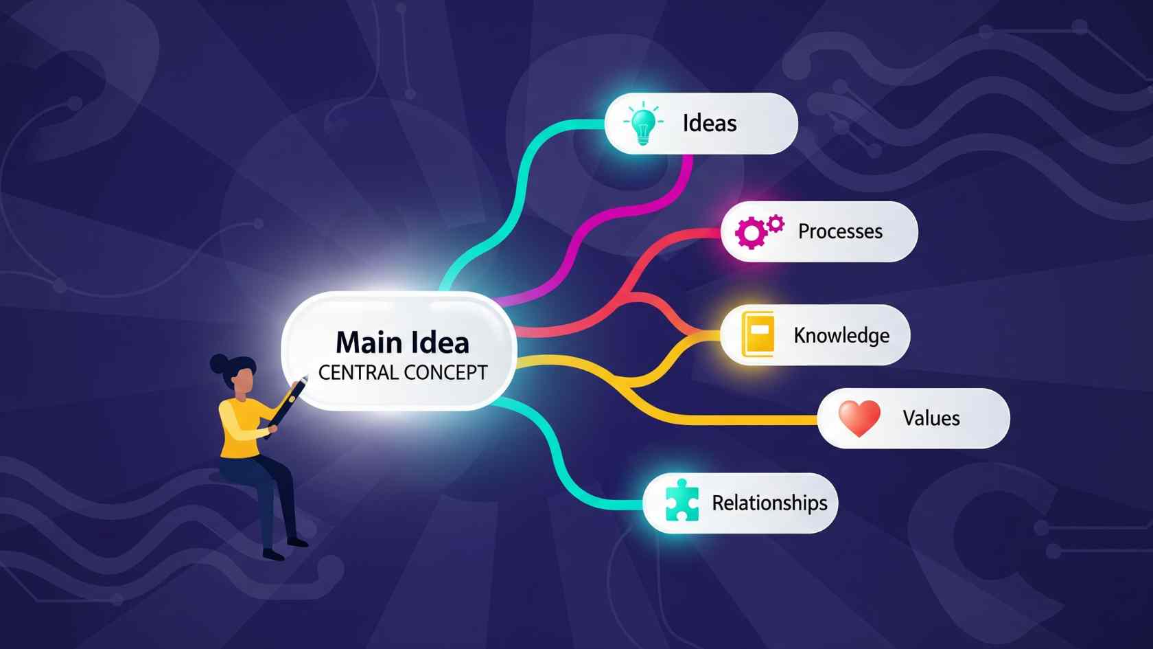 Mind MappingConcept Visualization