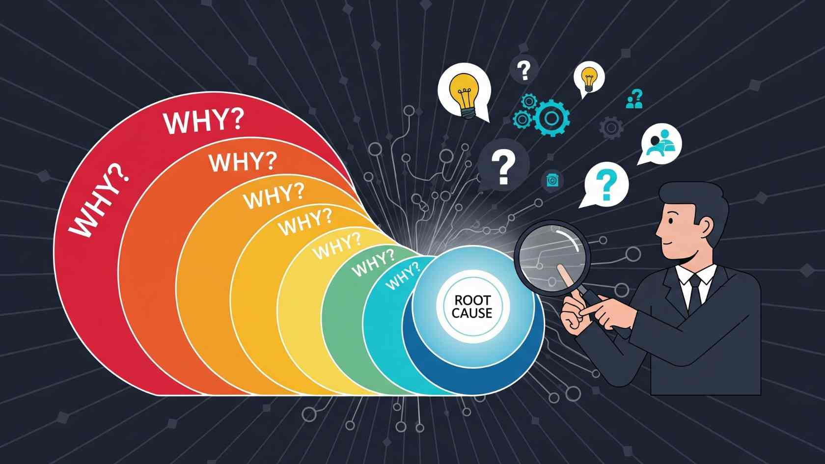 The Five Whys Strategy
