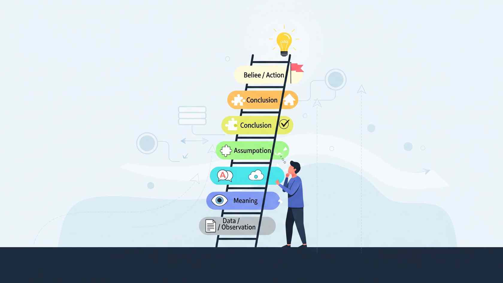 The Ladder of Inference in Critical Thinking