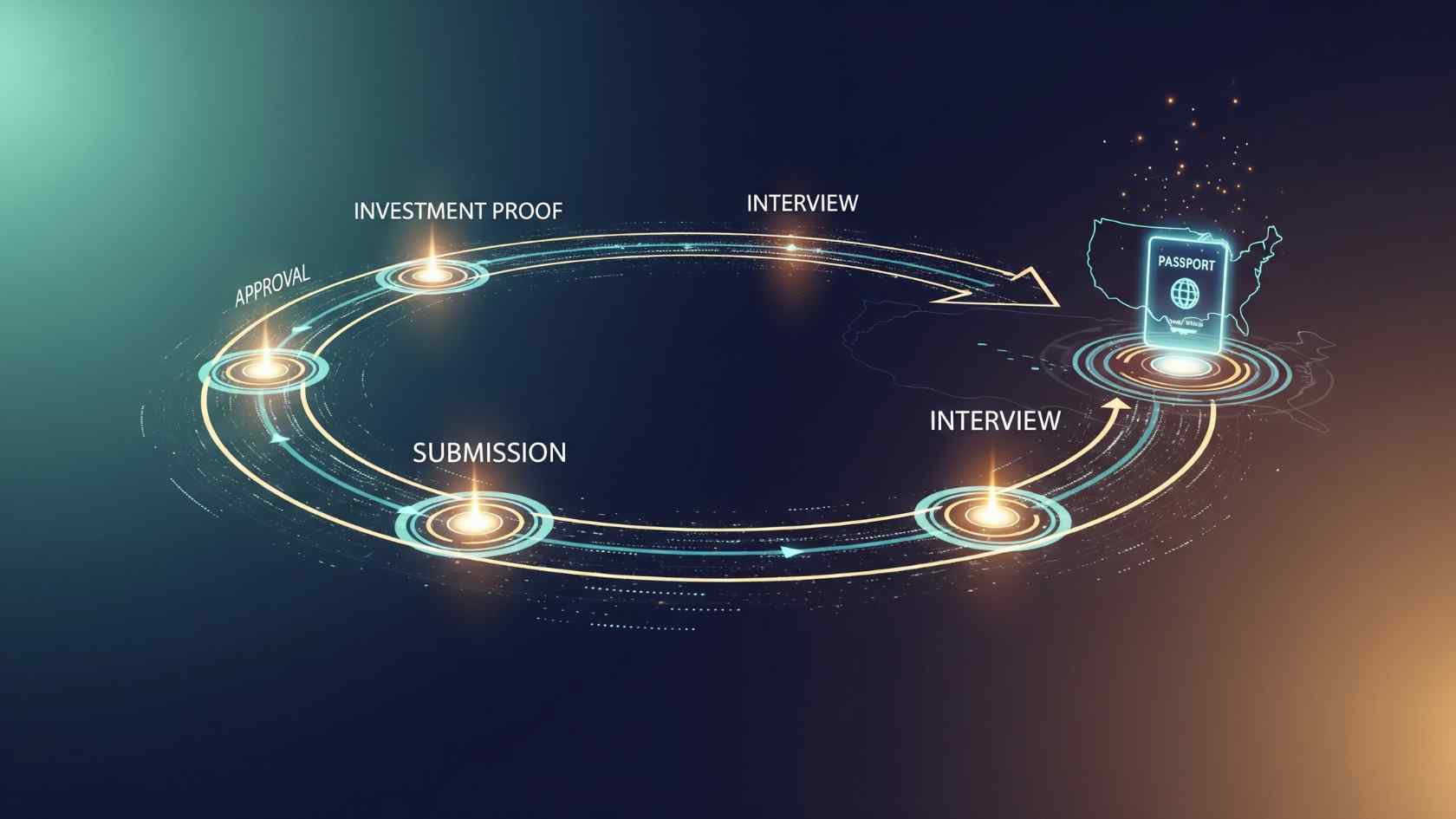 Application Steps for E2 Investor Visa