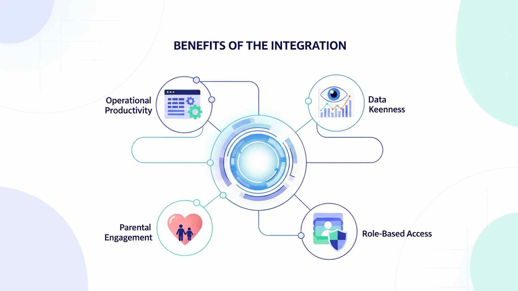 Benefits of the Integration with NCEDCloud