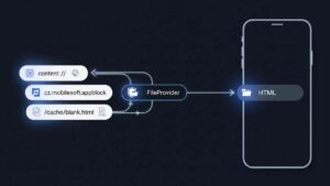 Understanding contentcz.mobilesoft.appblock.fileprovidercacheblank.html