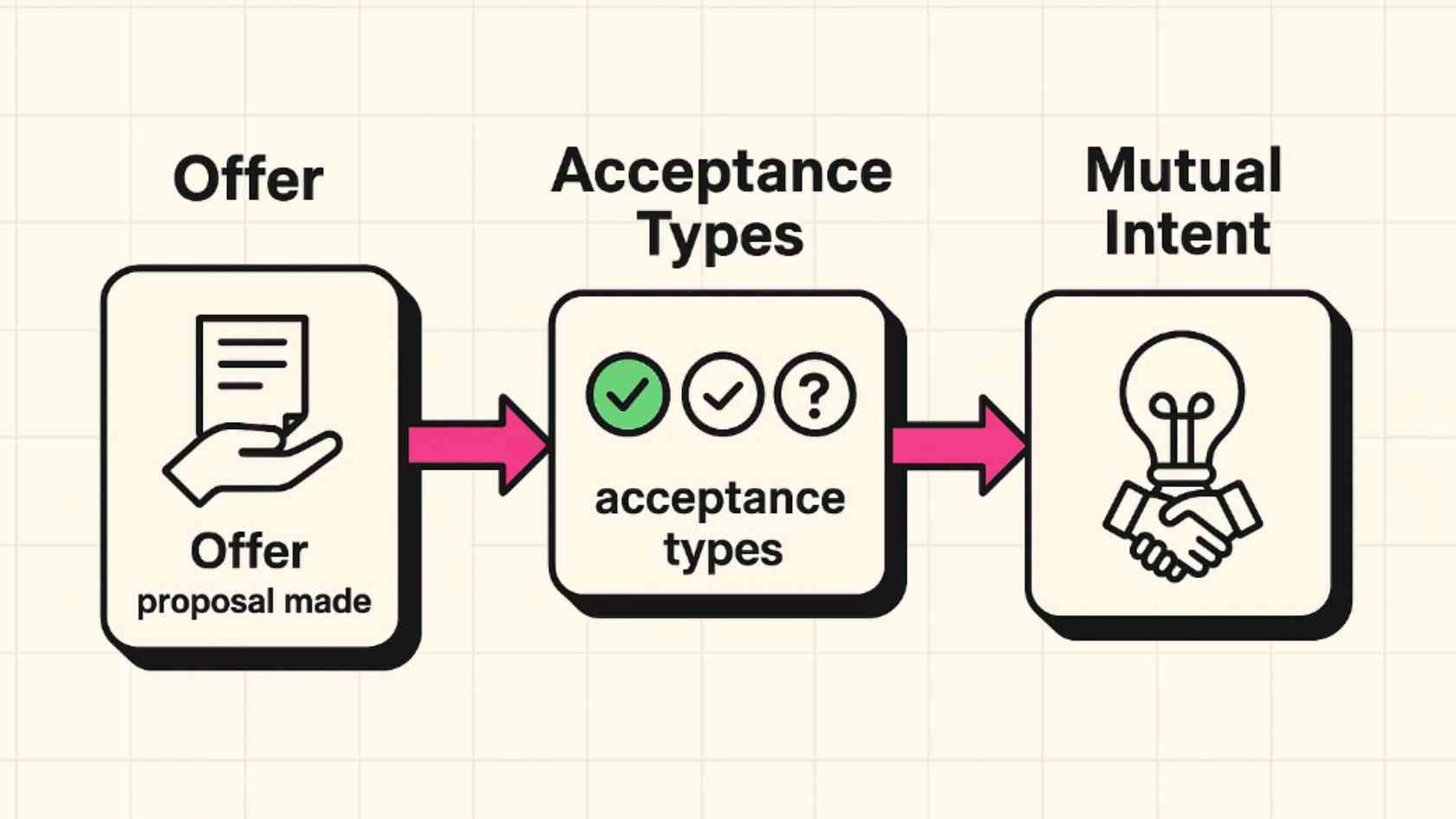 Why This Matters for Your Business The Real-World Impact