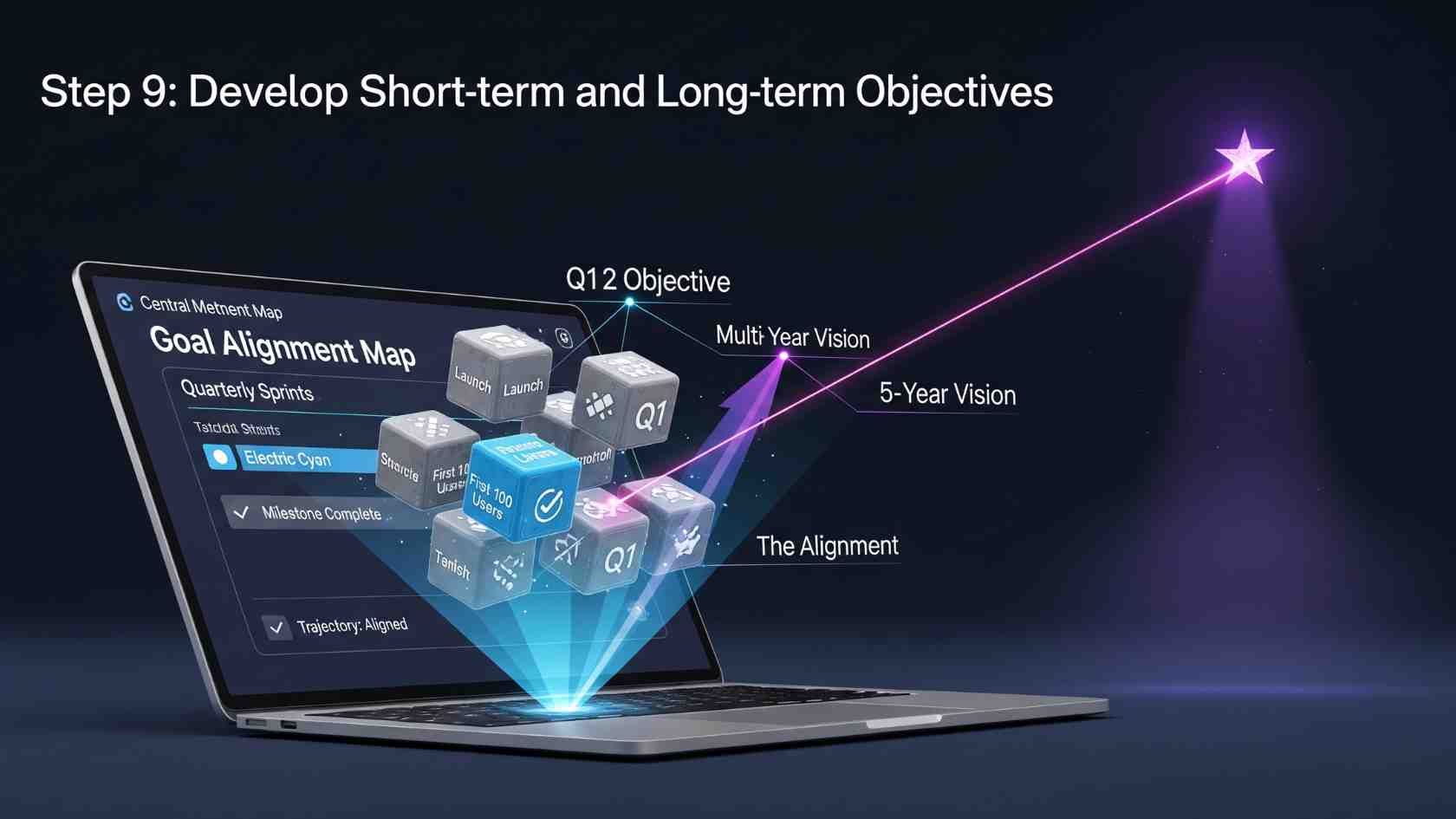 Develop Short-term and Long-term Objectives