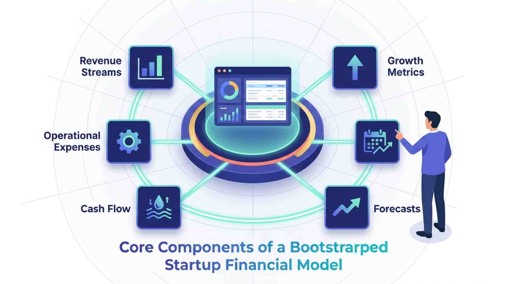 Core Components of a Booted Startup Financial Model