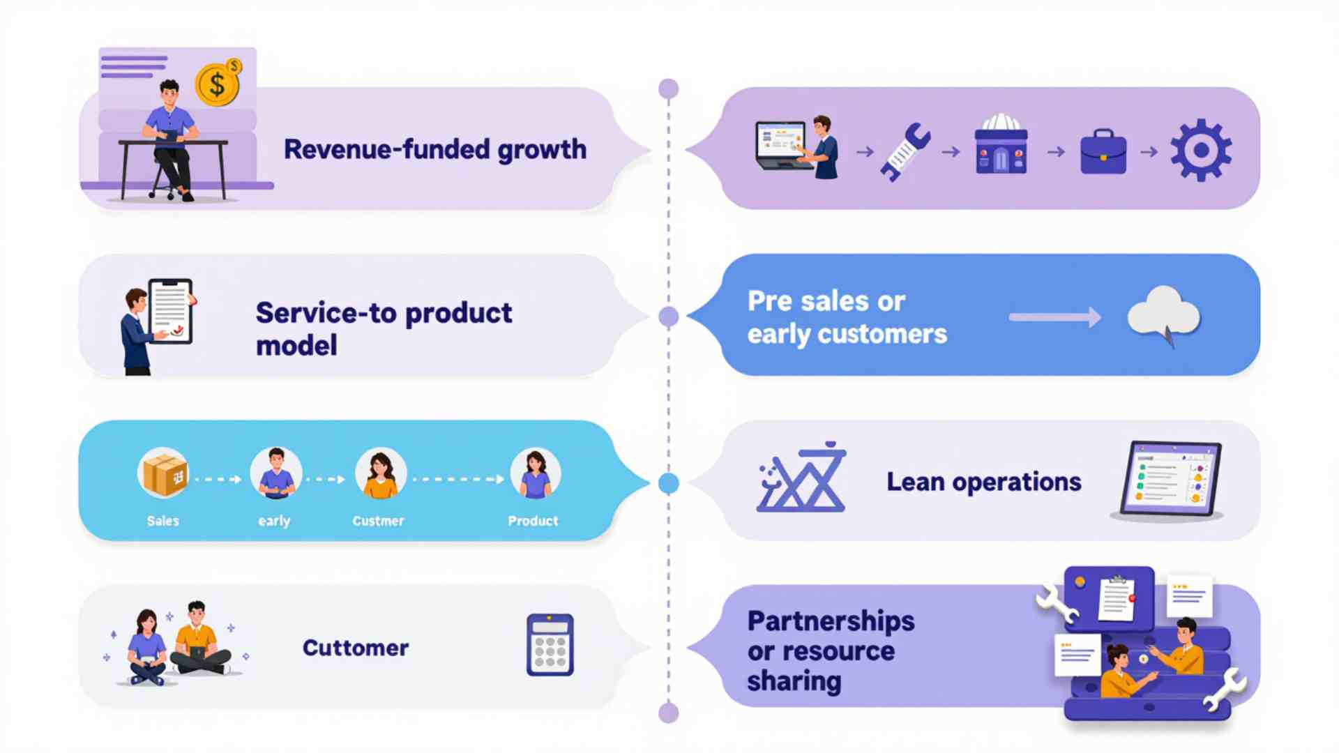 Types of Booted Fundraising Strategies