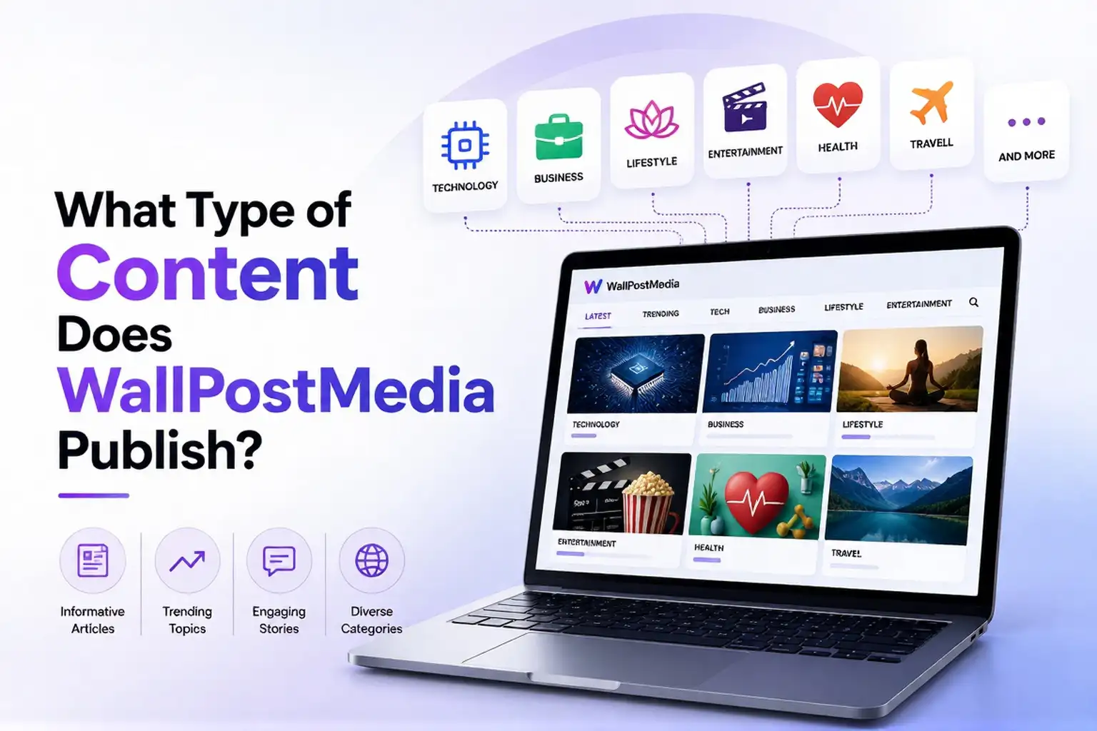 What Type of Content Does WallPostMedia Publish