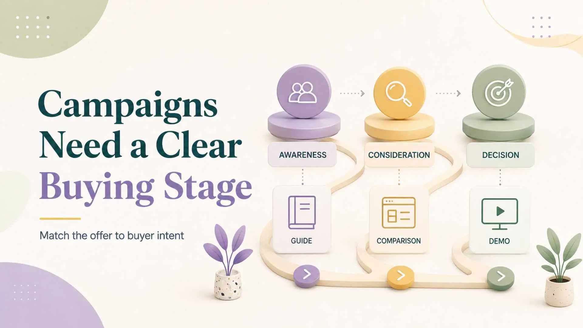 Campaigns Need a Clear Buying Stage
