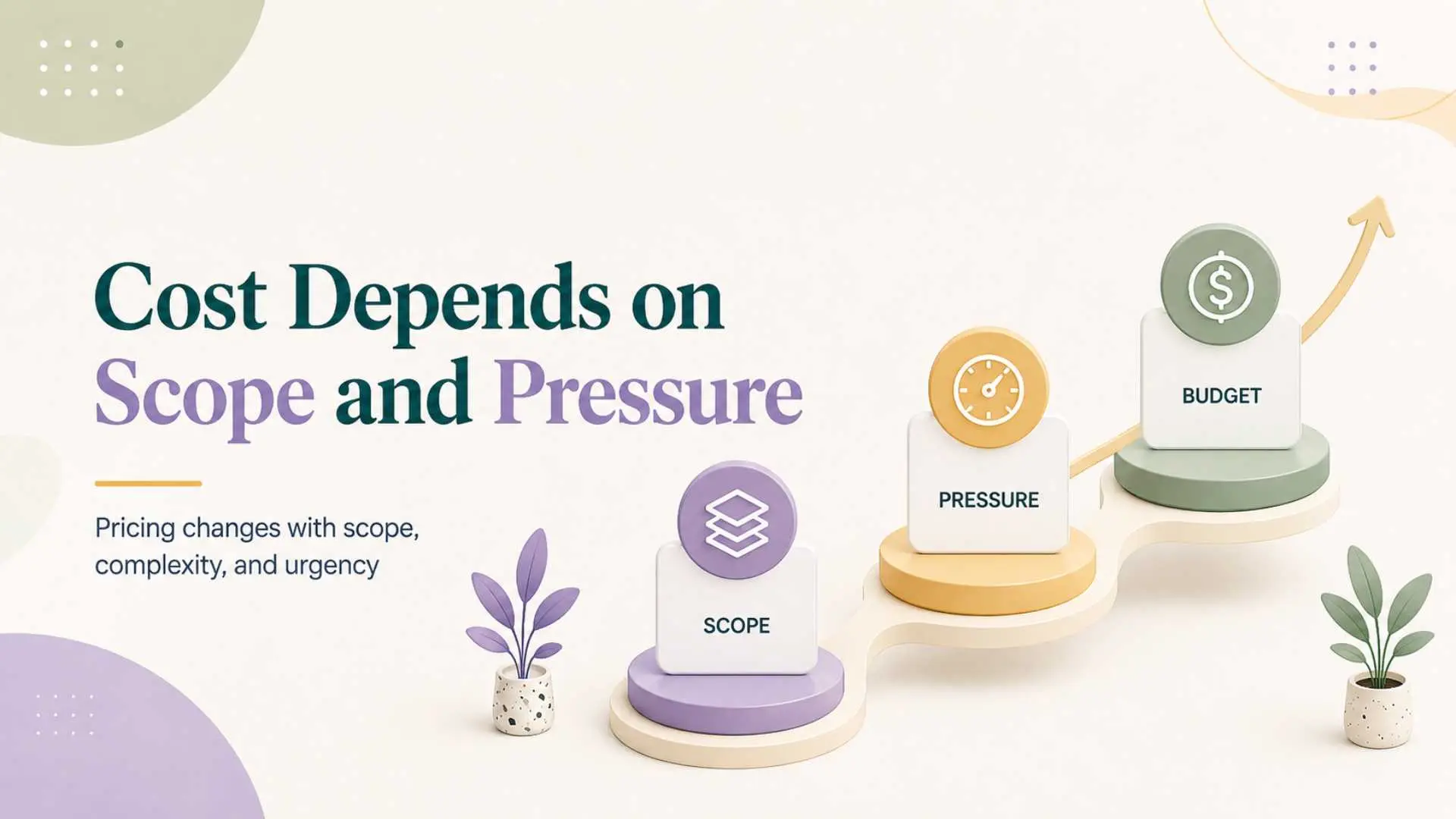 Cost Depends on Scope and Pressure