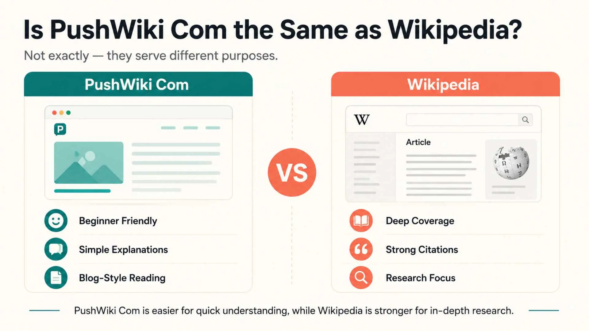 Is PushWiki Com the Same as Wikipedia