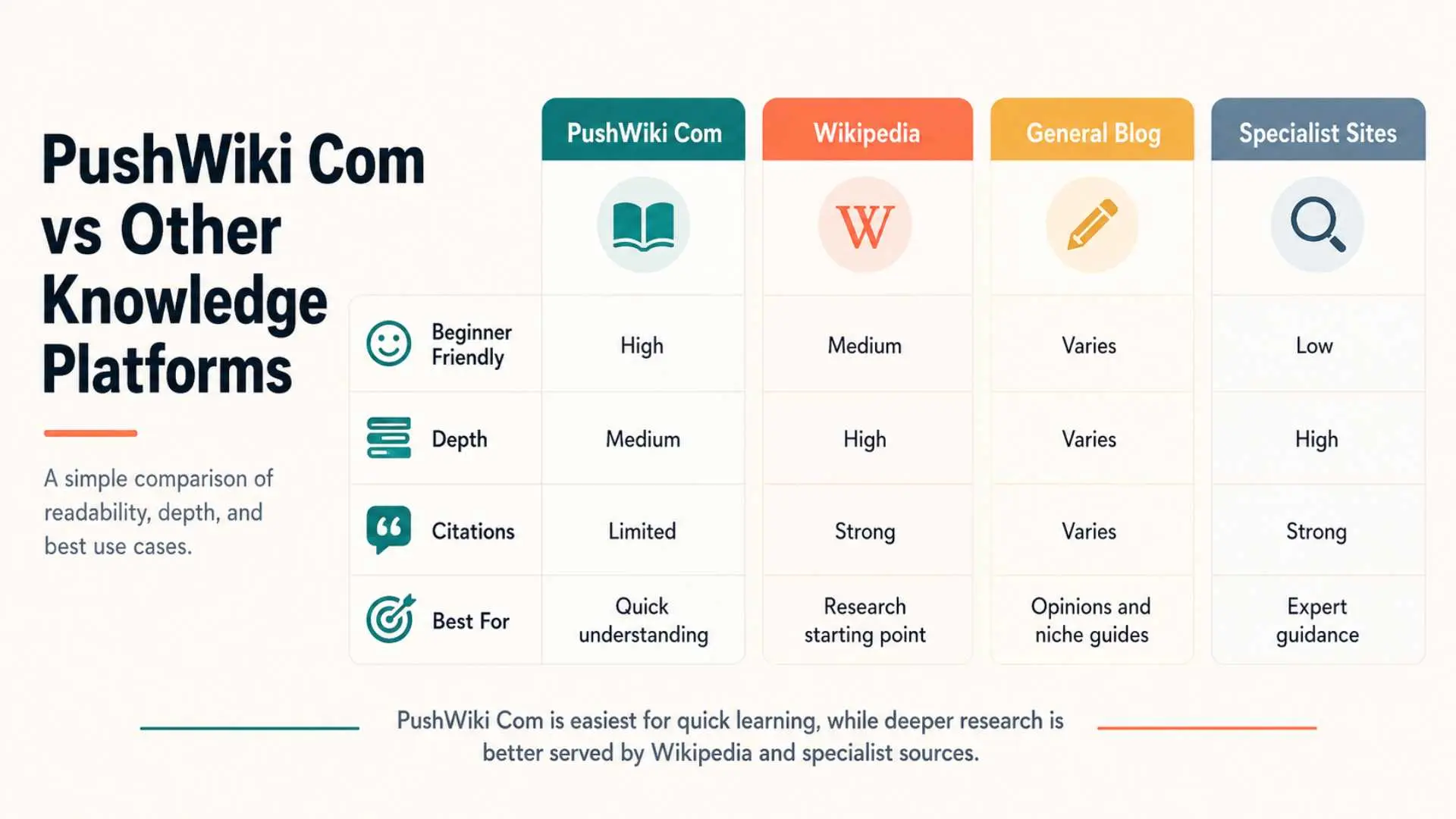 PushWiki Com vs Other Knowledge Platforms