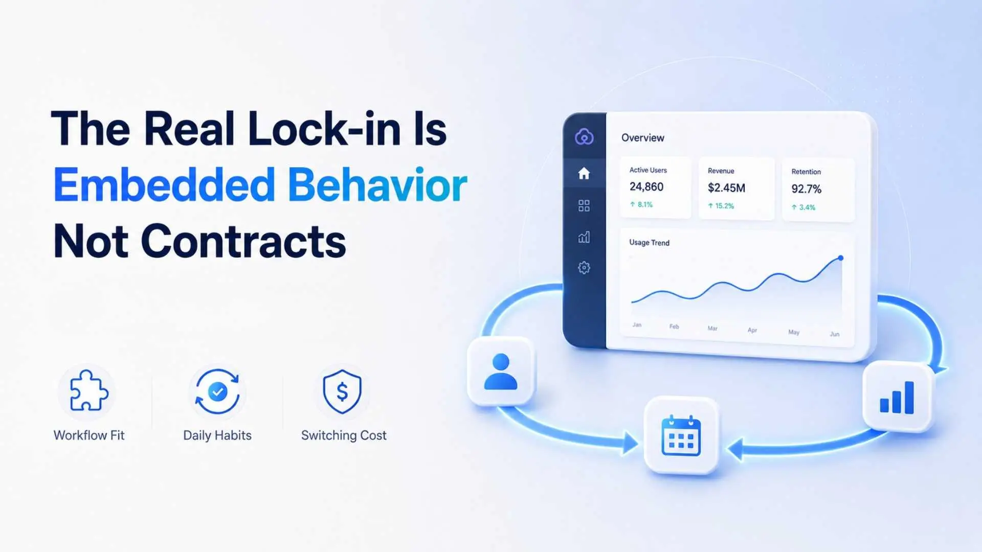 The Real Lock-in Is Embedded Behavior, Not Contracts