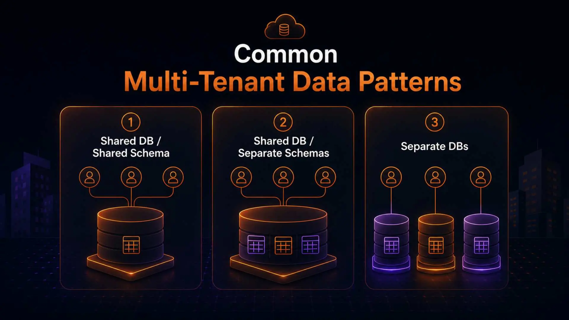 Common Multi-Tenant Data Patterns