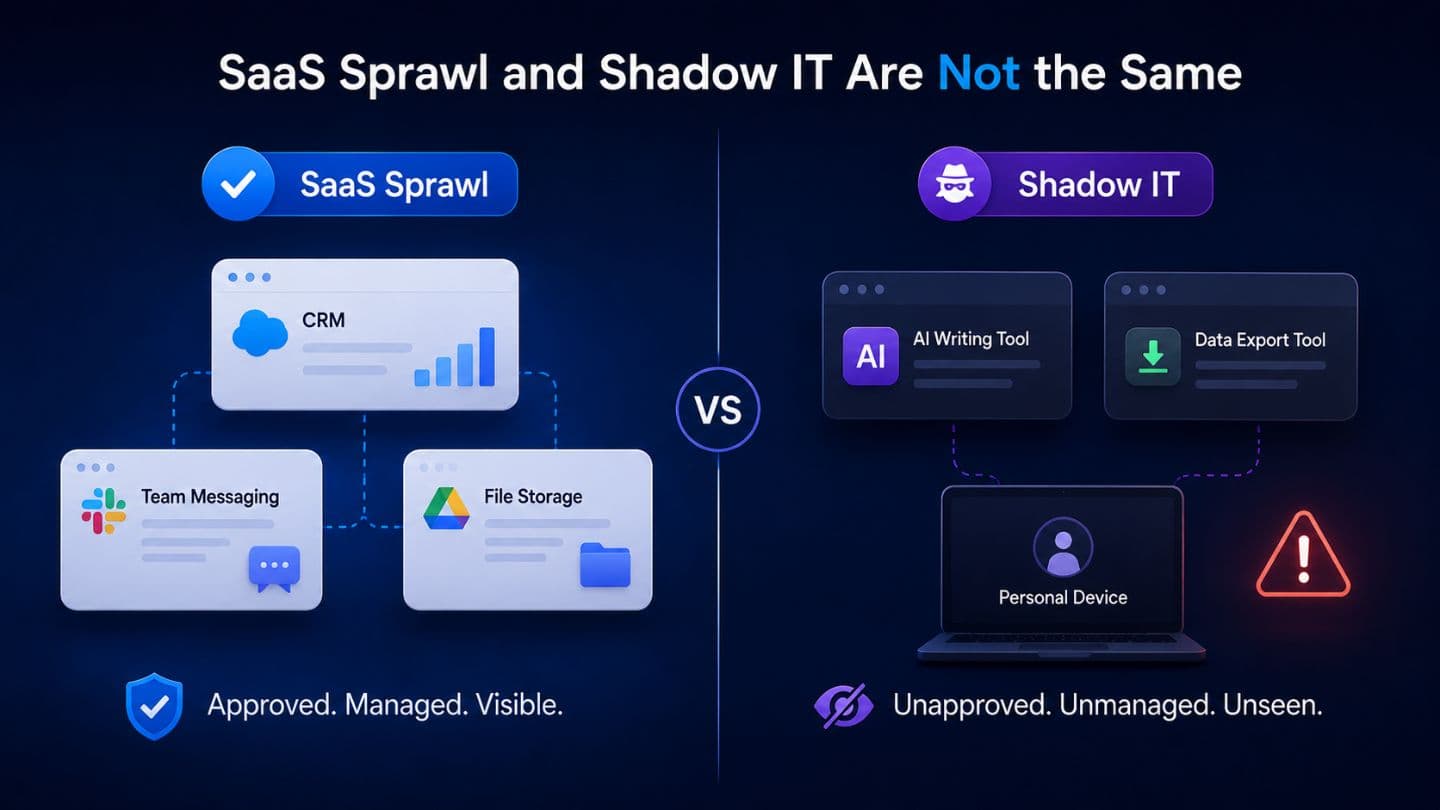 SaaS Sprawl and Shadow IT Are Not the Same