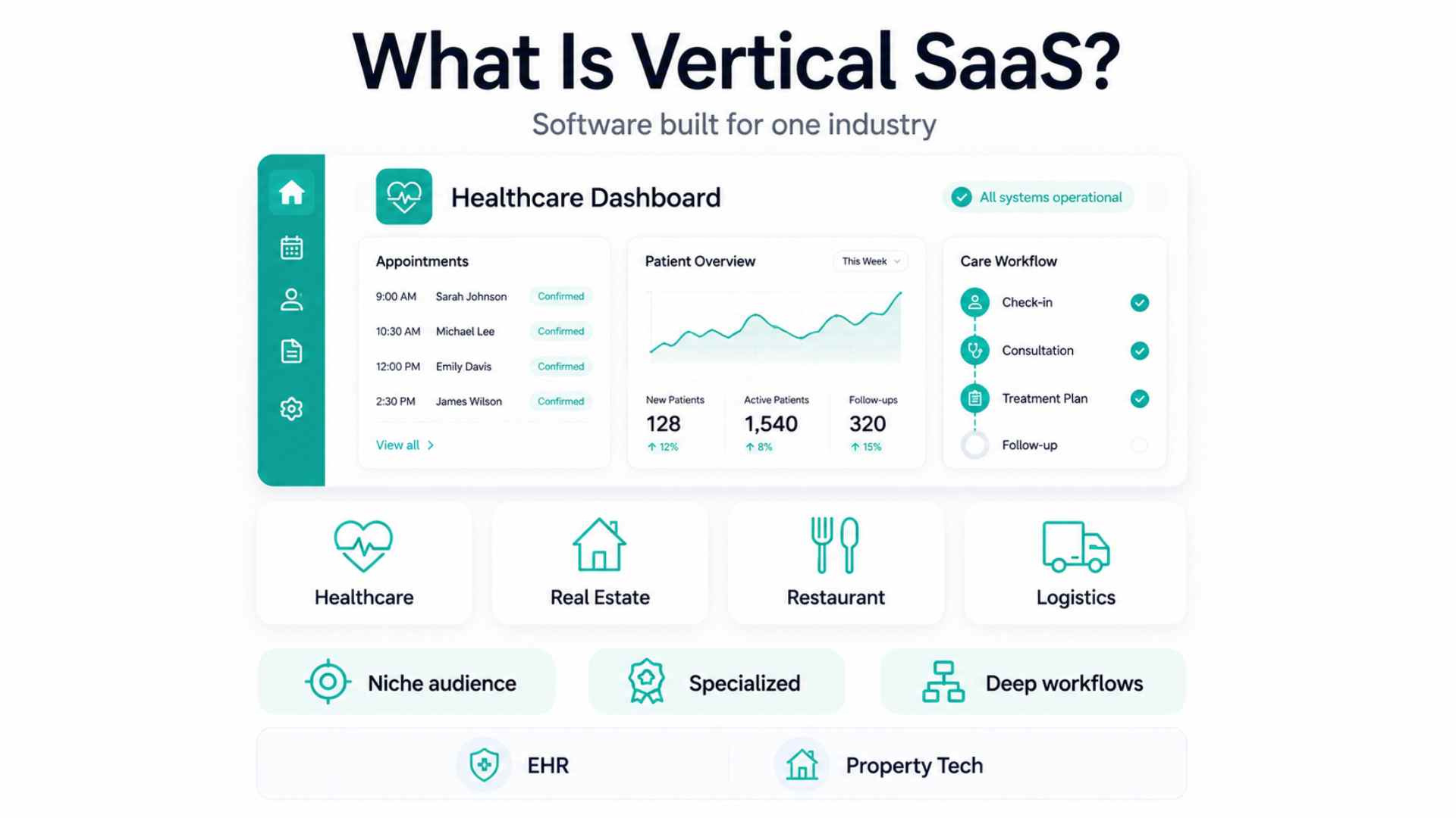 What Is Horizontal SaaS