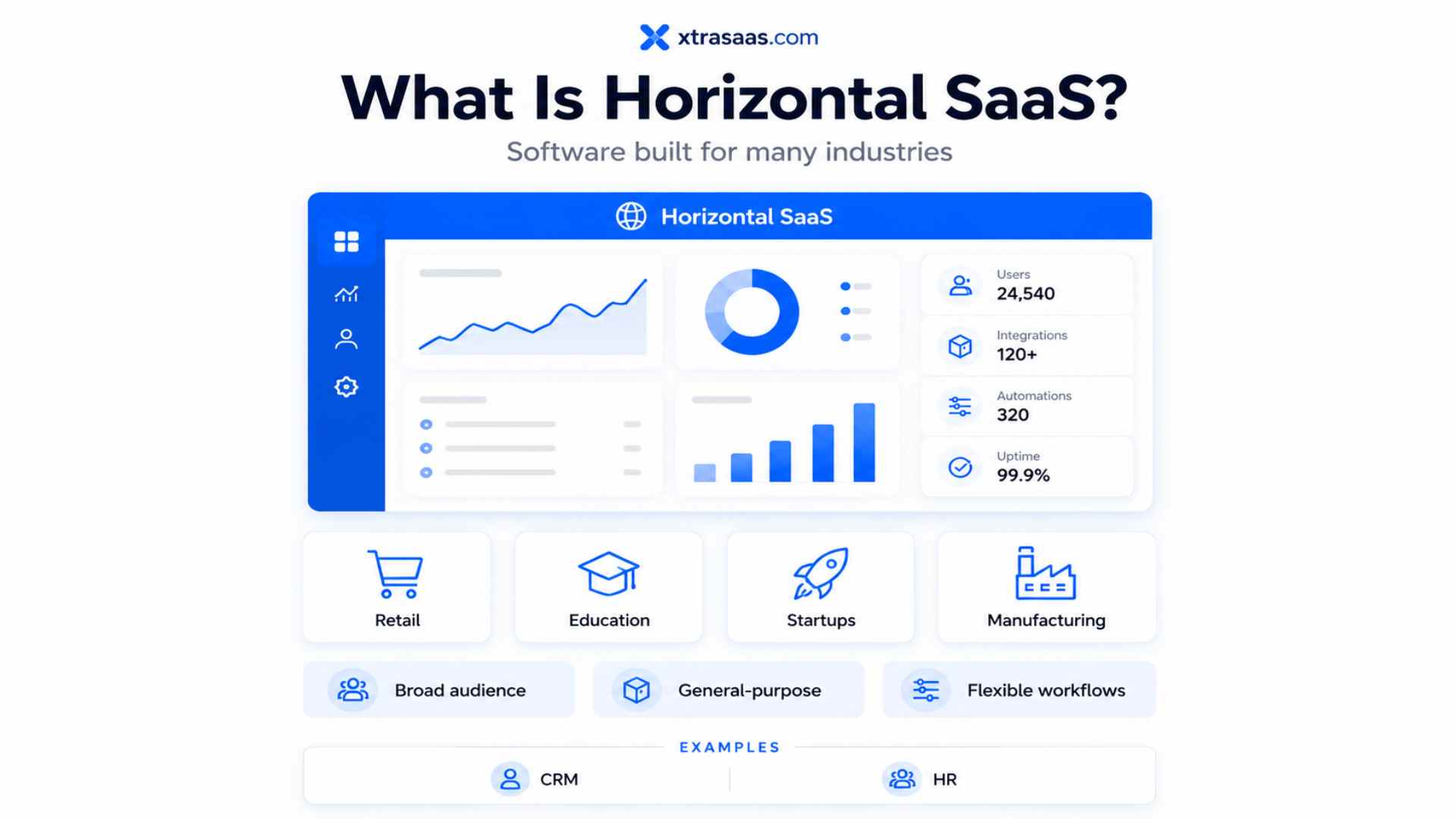 What Is Vertical SaaS