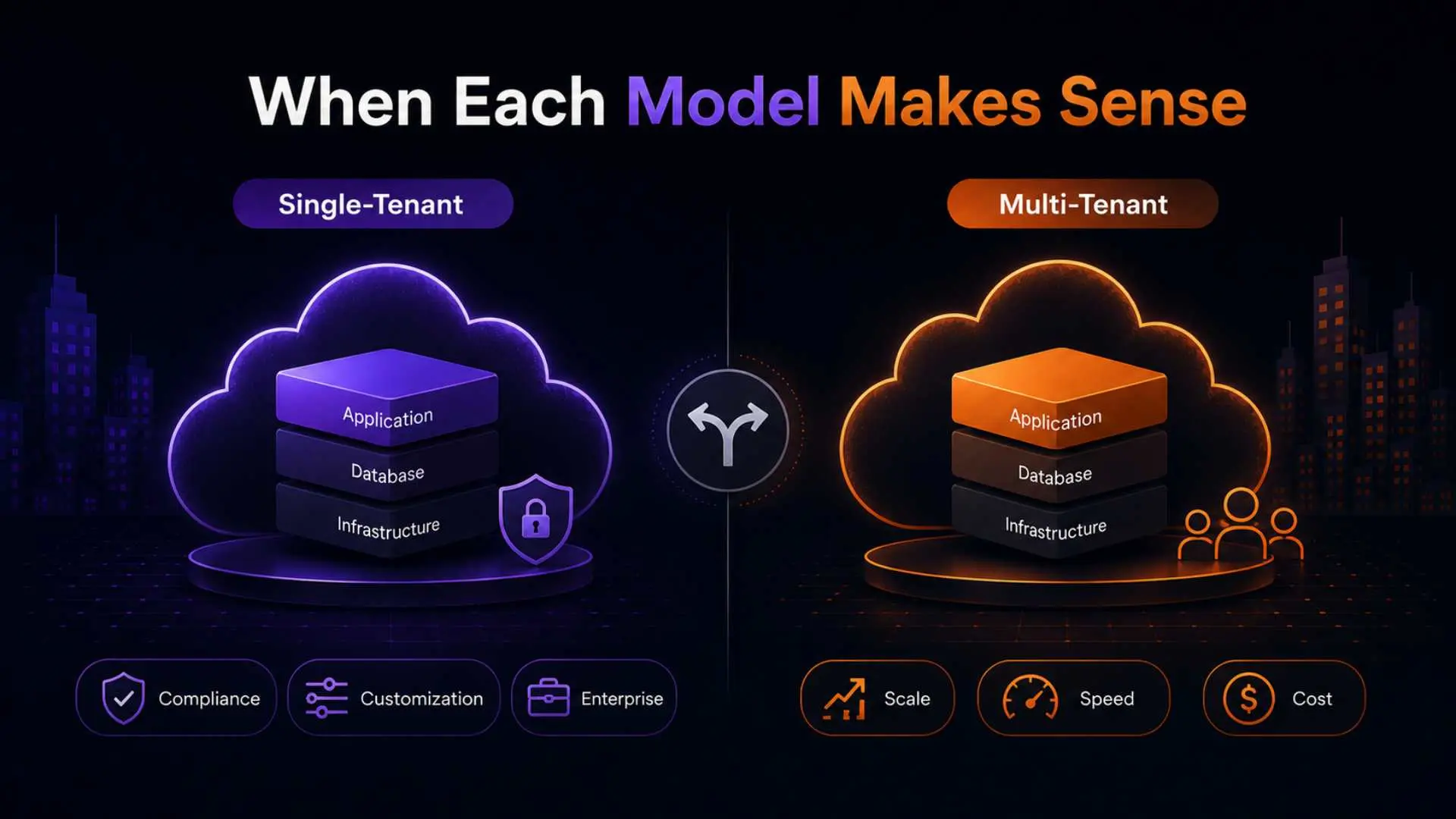 When Each Model Makes Sense