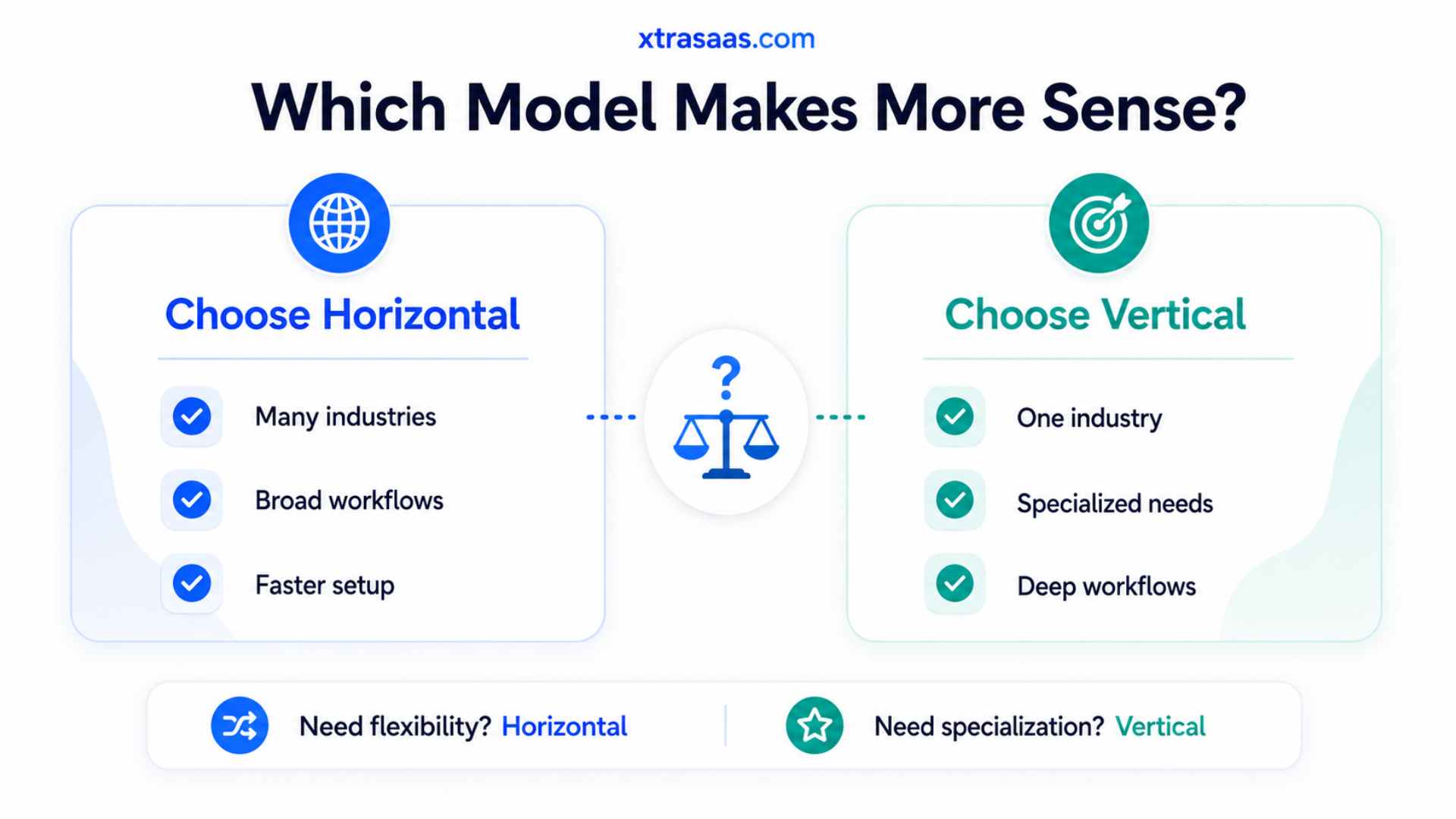 Which Model Makes More Sense