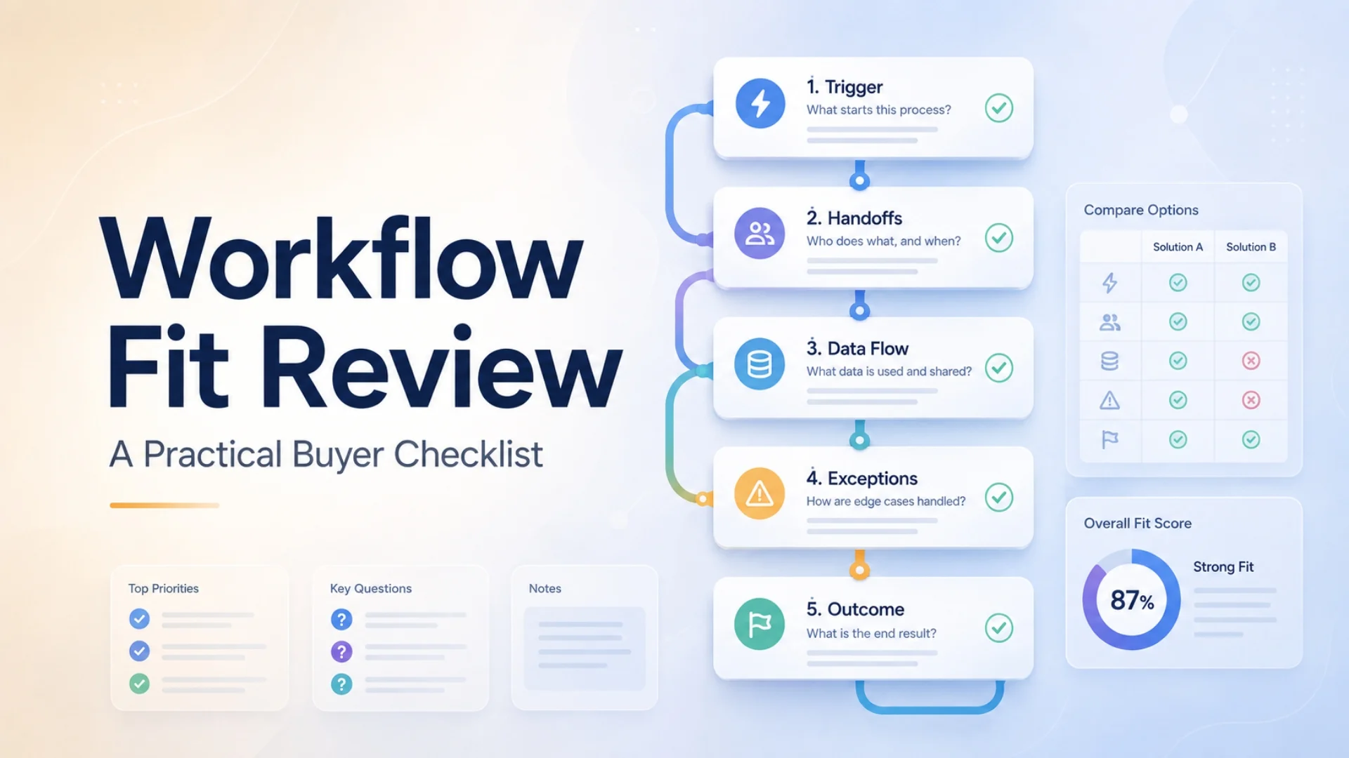 A Practical Workflow Fit Review for B2B Buyers