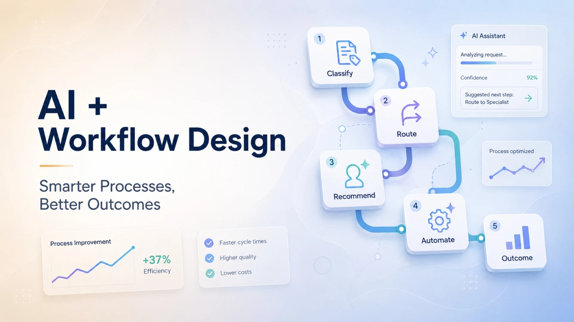 AI Makes Workflow Design More Important, Not Less