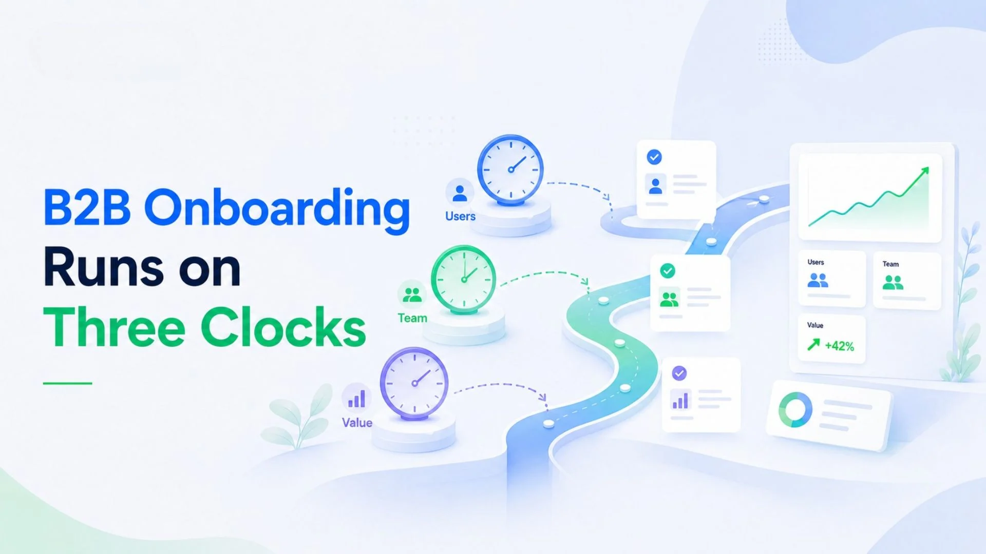 B2B Onboarding Runs on Three Clocks