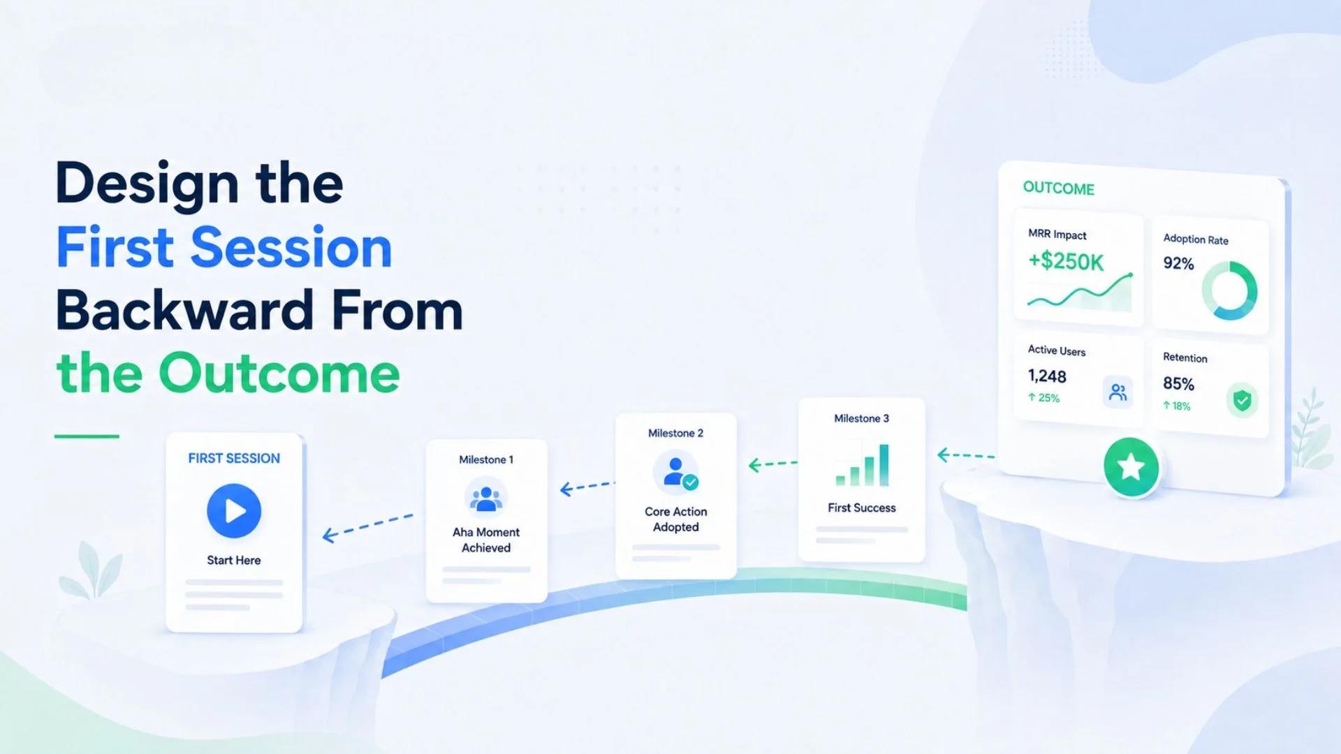 Design the First Session Backward From the Outcome