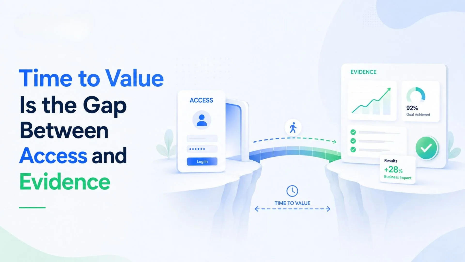 Time to Value Is the Gap Between Access and Evidence