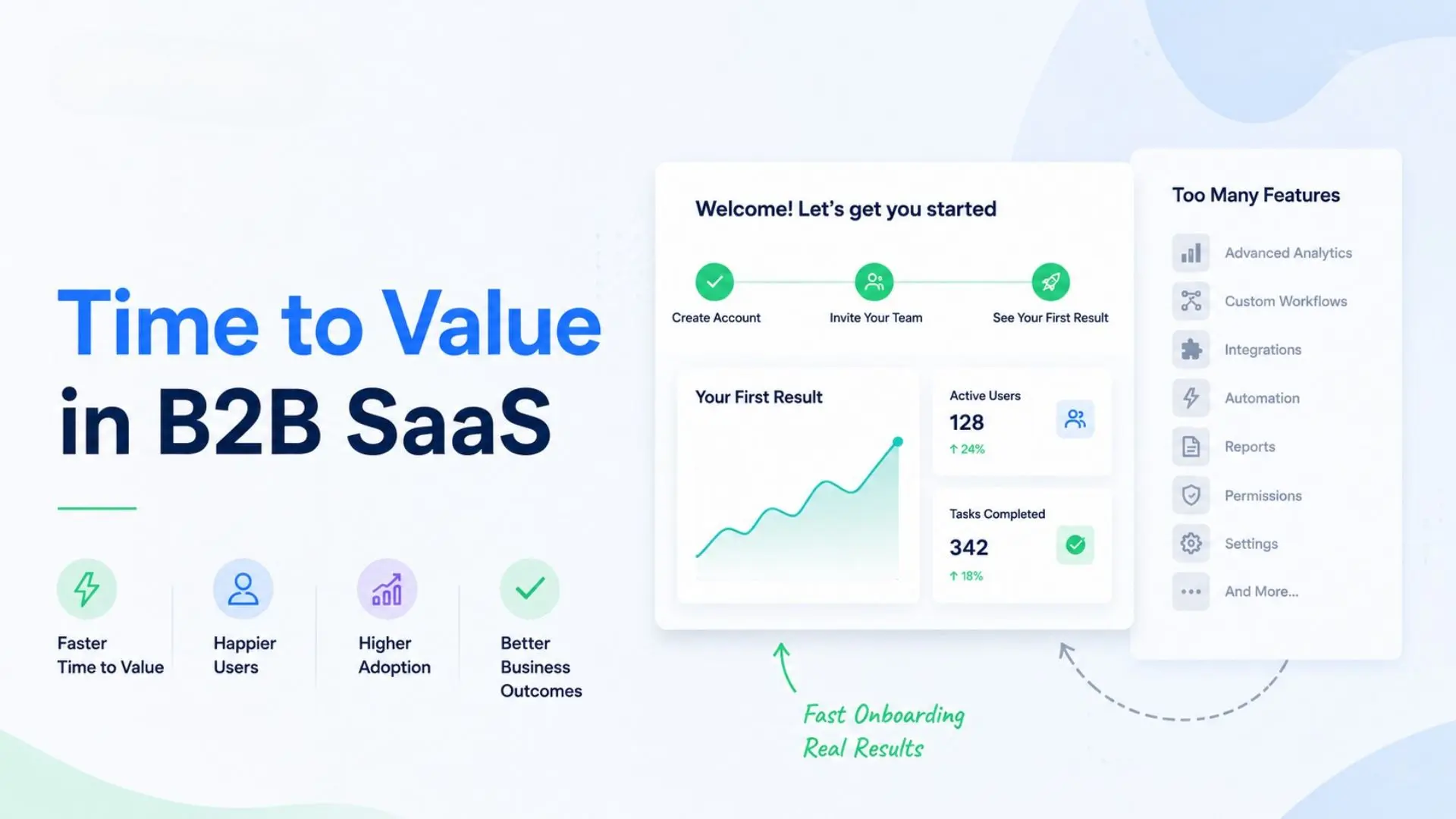 Time to Value in B2B SaaS Why Fast Onboarding Matters More Than More Features