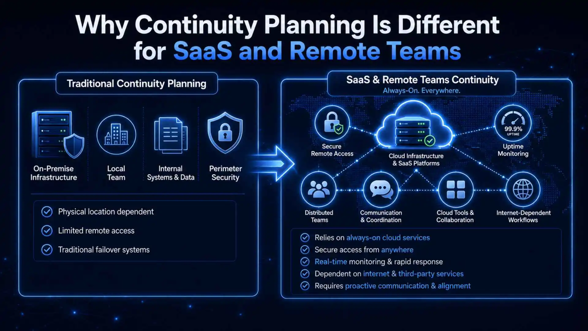 Why Continuity Planning Is Different for SaaS and Remote Teams