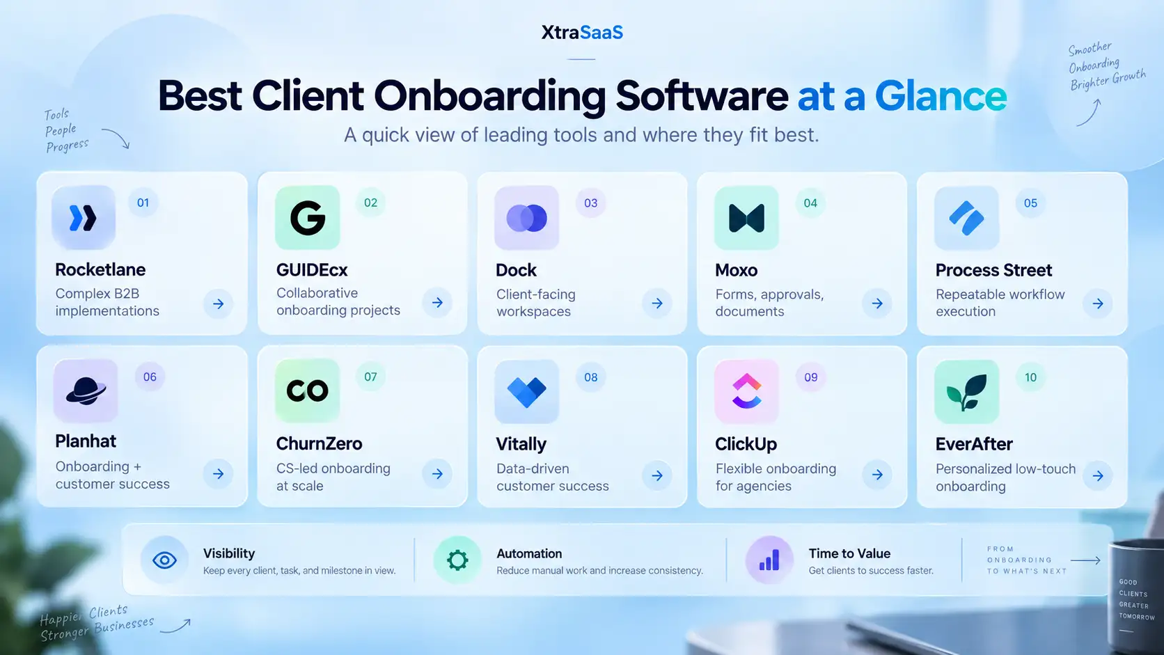 Best Client Onboarding Software at a Glance