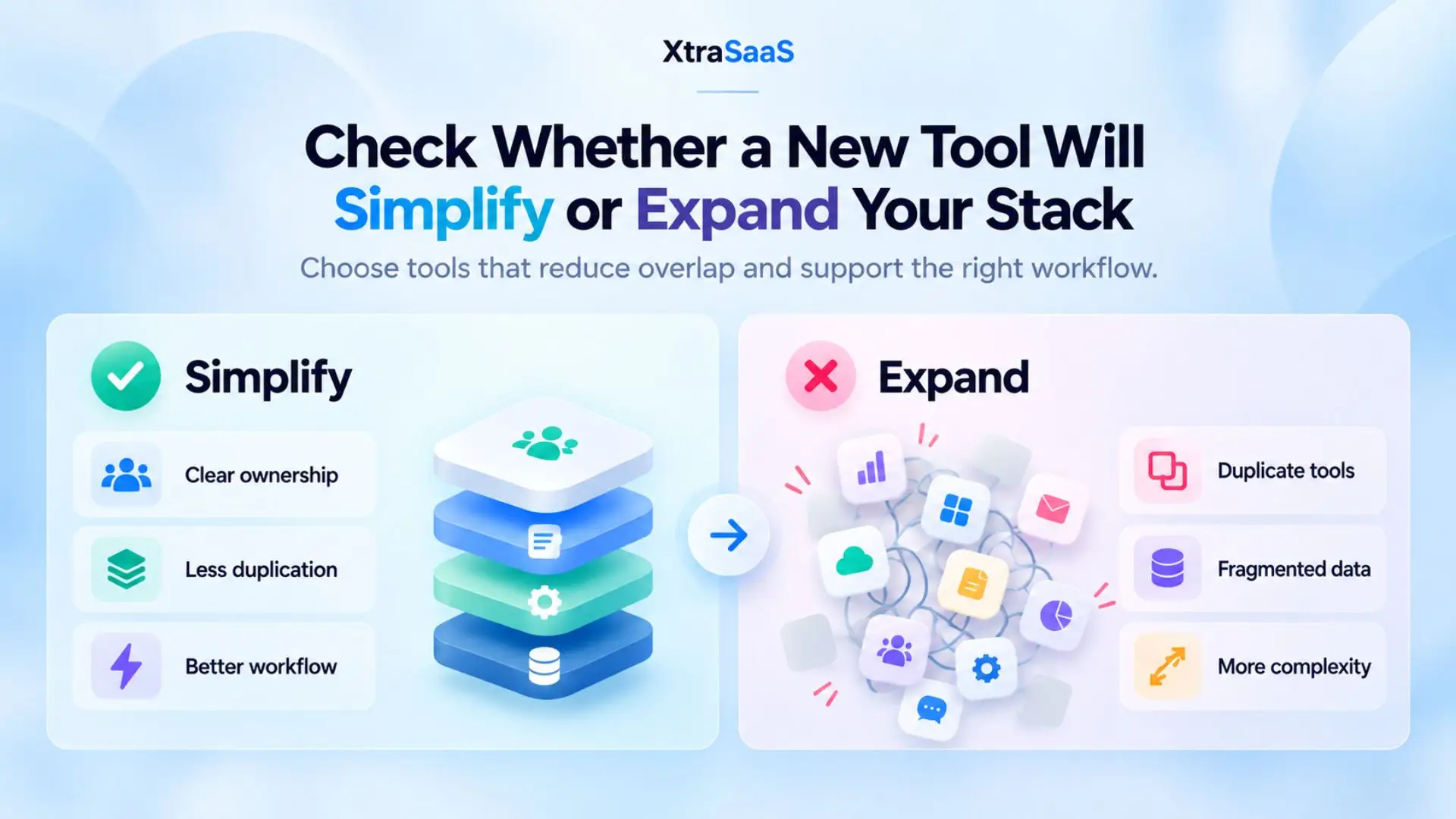 Check whether a new tool will simplify or expand your stack