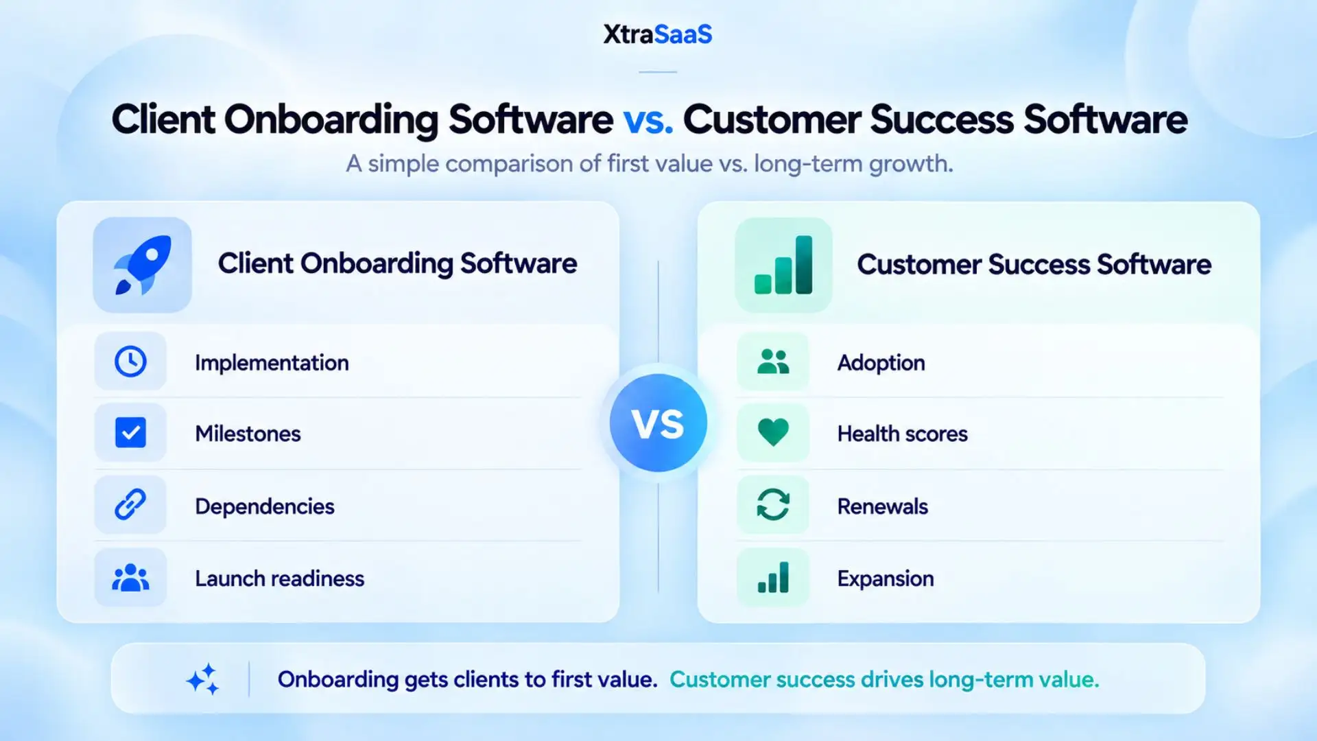 Client Onboarding Software vs. Customer Success Software