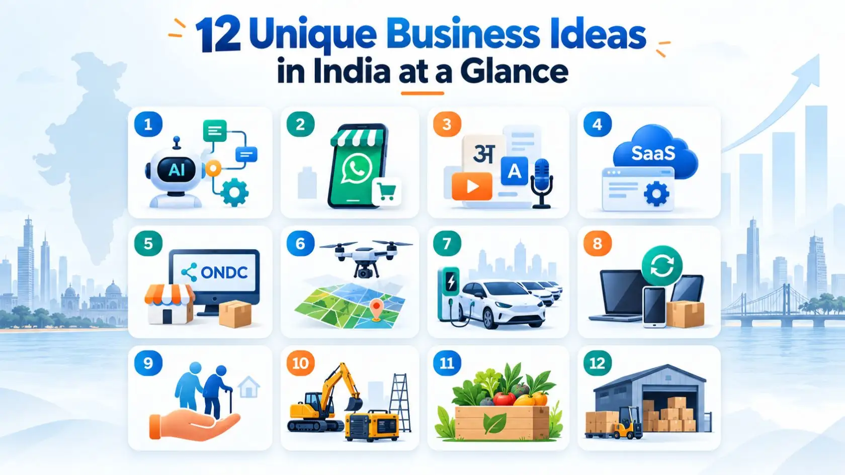 Comparison of 12 unique business ideas in India for 2026 by starting budget and revenue model